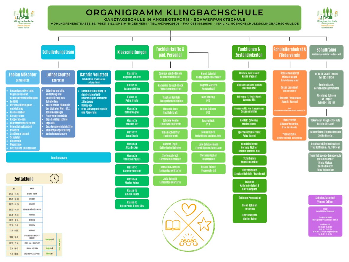 Organigramm Klingbachschule - interne Version Organigramm Klingbachschule - interne Version