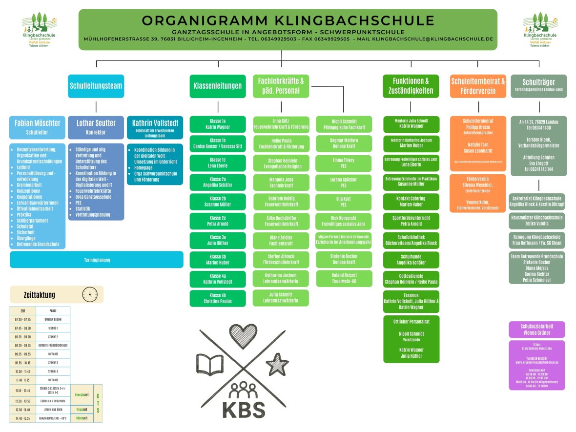 Organigramm Klingbachschule - öffentliche Version Organigramm Klingbachschule - öffentliche Version